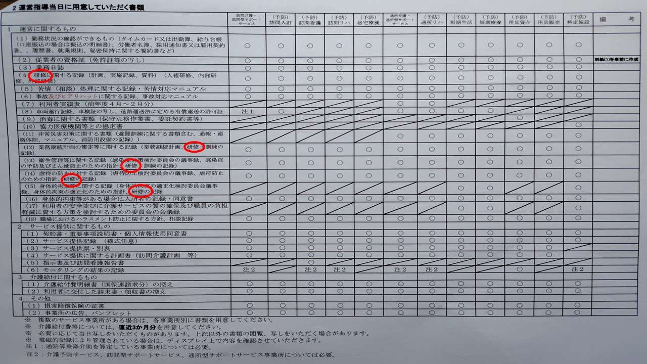 介護事業所の運営指導（実地指導）について
